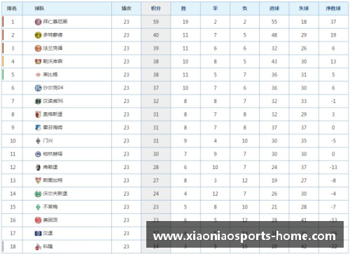 德甲第19轮综述及最新积分榜，领头羊客场告负，拜仁与门兴缩小差距
