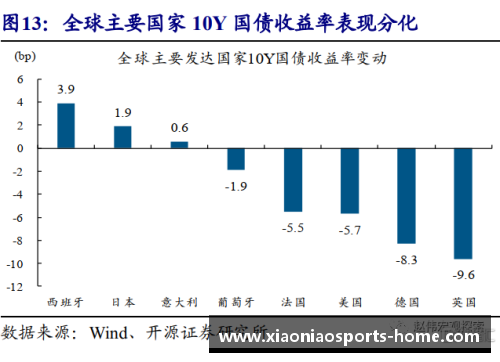 美国第二季度GDP降幅超31%创历史纪录——解读背后的经济真相